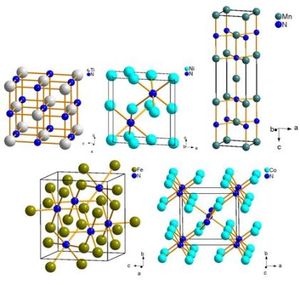  Nitrides de métaux de transition: Matériaux révolutionnaires pour les batteries à haute densité énergétique !