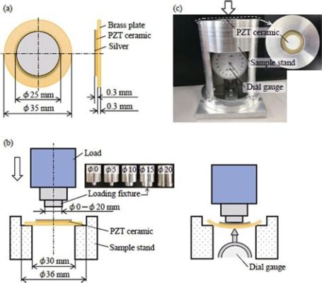  PZT: Comment Transformer le Céramique en Énergie et Sensibilité!