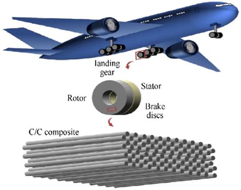  Strenghtening Applications and Aerospace Advancements: Découverte du S-Glass