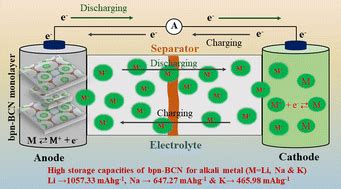 Biphenylene : Un matériau révolutionnaire pour les batteries haute performance et l'énergie solaire flexible !