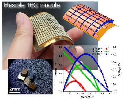  Bismuth Telluride: Une Performance Thermoélectrique Exceptionnelle pour l'Électronique de Demain!