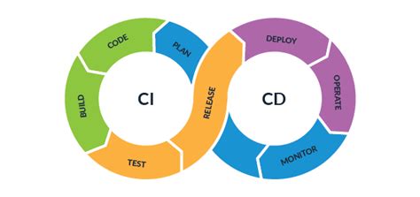 ci/cd란, 코드의 여행을 시작하는 출발점