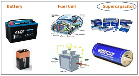 Cobaltite Applications en Électrochimie et Batteries à Haut Rendement !