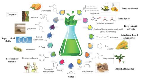  Hexane: Une Solution Miracle pour la Purification et l’Extraction de Produits Organiques ?