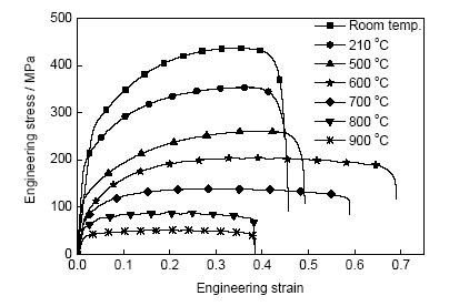  Is Invar Still King in Temperature-Critical Applications?