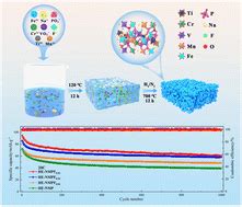  Lithionite Phosphates: Catalyseurs de Performance pour des Batteries à Haut Débit?