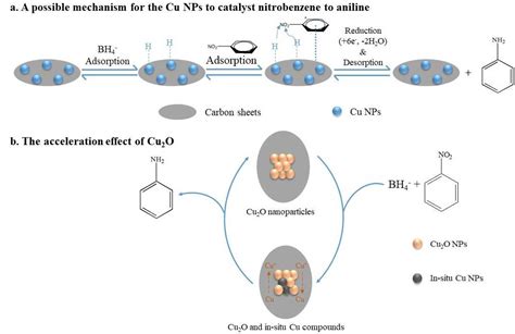  Nitrobenzene: Catalyseur Indispensable dans la Fabrication de Colorants et d’Aniline !