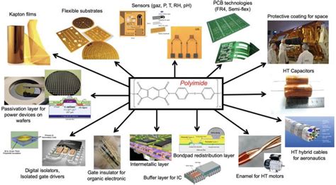  Polyimide : Un Superhéros Thermorésistant pour Vos Applications de pointe !