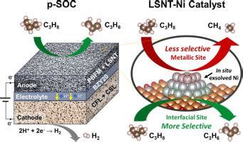  Titanate de Strontium: Catalyseur Promesse pour une Énergie Durable?