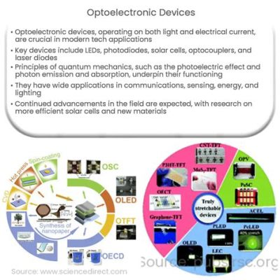 Xylitol en optoélectronique : un matériau étonnant pour l'avenir des composants optiques ?